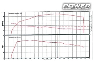 BMW 135i 448wHp